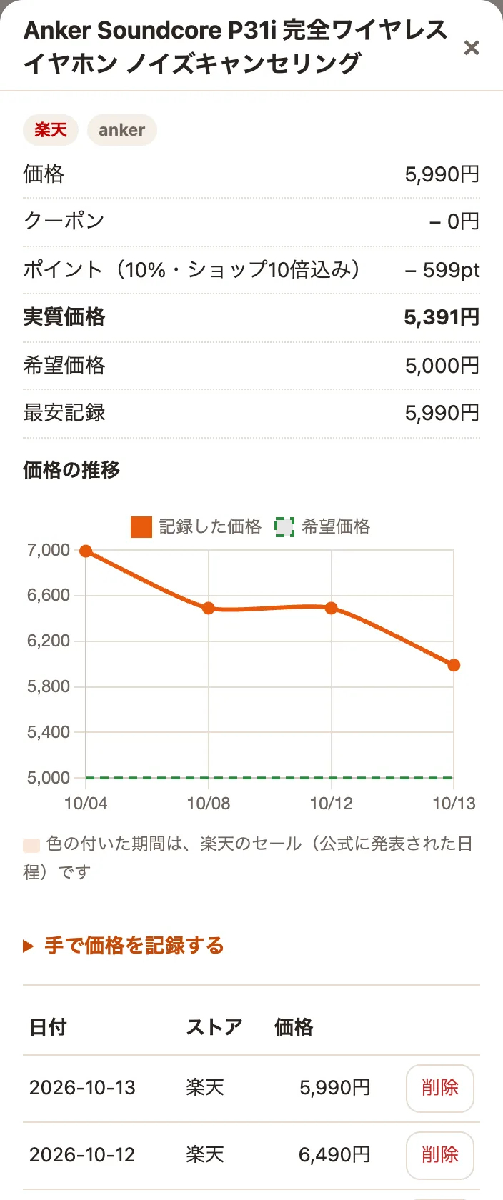 価格の内訳と、価格の推移のグラフ